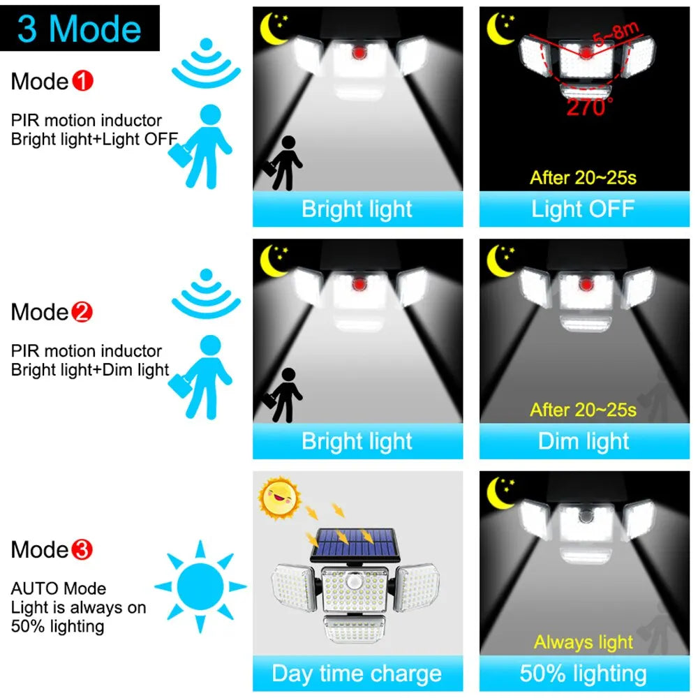 Solar Outdoor Light 182/112 LED Solar Security Flood Lighting - Supersell