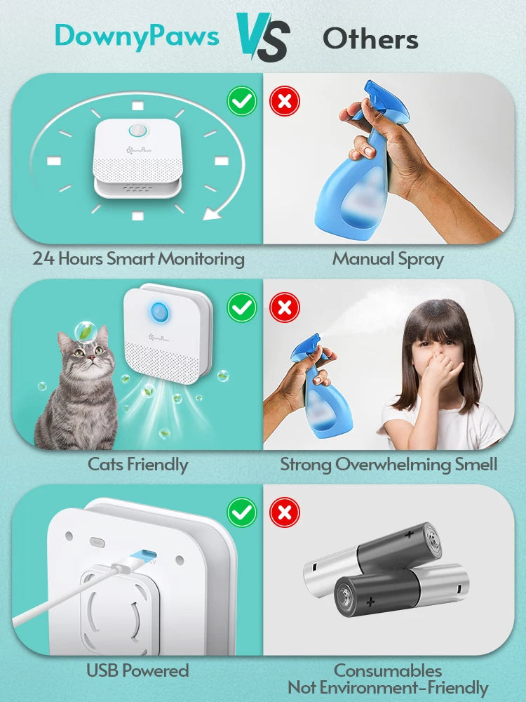 DownyPaws 4000mAh Smart Cat dog Odor Purifier For Cat Litter Box Deodorizer Pet Toilet Air Purifier Dog Cat Litter Deodorant - Supersell